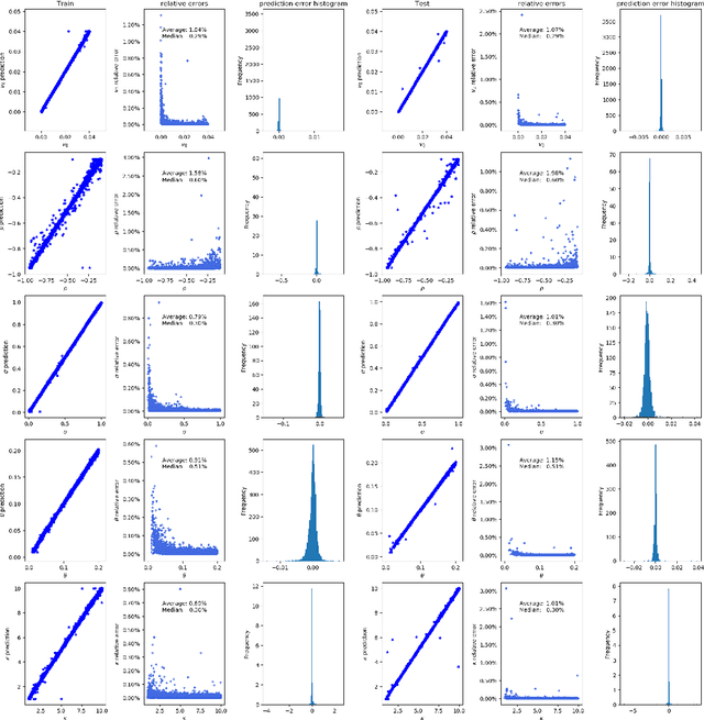 Figure 4 for Interpretability in deep learning for finance: a case study for the Heston model