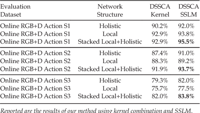 Figure 4 for Deep Multimodal Feature Analysis for Action Recognition in RGB+D Videos