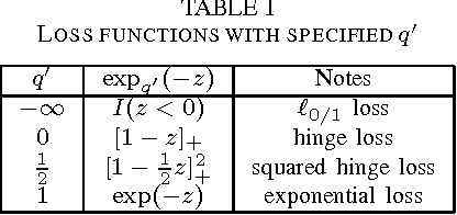 Figure 2 for Nonextensive information theoretical machine