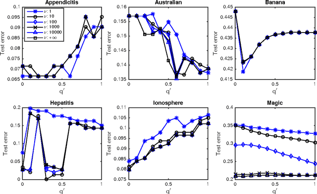 Figure 1 for Nonextensive information theoretical machine