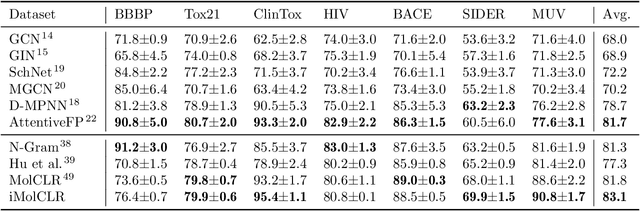 Figure 2 for Improving Molecular Contrastive Learning via Faulty Negative Mitigation and Decomposed Fragment Contrast