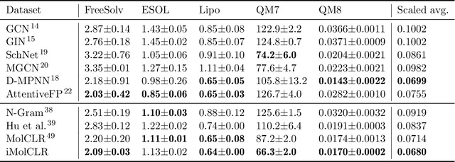 Figure 3 for Improving Molecular Contrastive Learning via Faulty Negative Mitigation and Decomposed Fragment Contrast