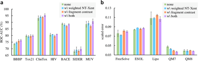 Figure 4 for Improving Molecular Contrastive Learning via Faulty Negative Mitigation and Decomposed Fragment Contrast