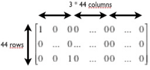 Figure 2 for Target tracking in the recommender space: Toward a new recommender system based on Kalman filtering