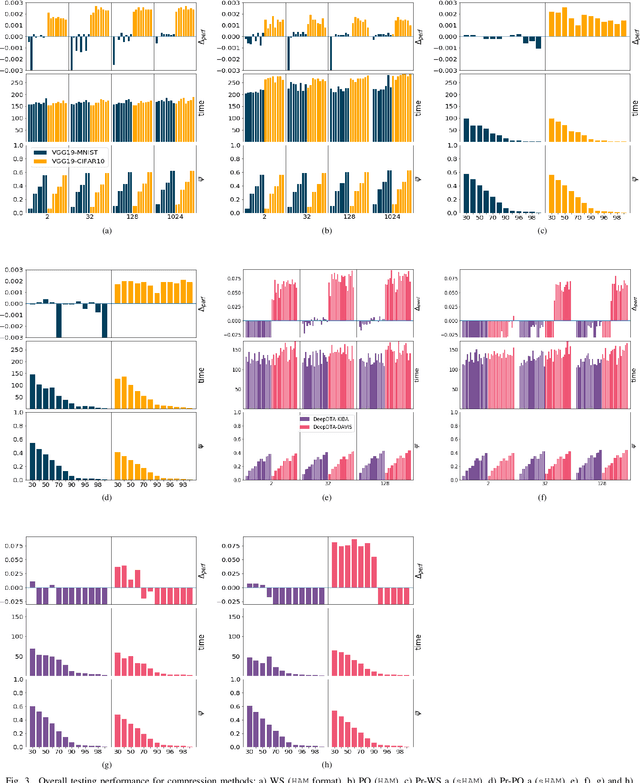 Figure 1 for Compression strategies and space-conscious representations for deep neural networks