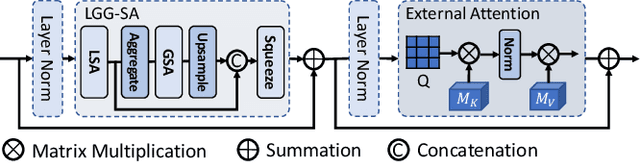 Figure 3 for Mixed Transformer U-Net For Medical Image Segmentation