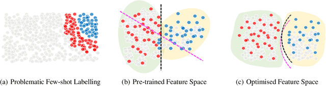 Figure 4 for What Makes Pre-trained Language Models Better Zero/Few-shot Learners?