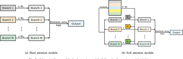 Figure 2 for Interflow: Aggregating Multi-layer Feature Mappings with Attention Mechanism