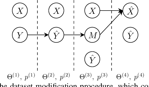 Figure 1 for Do Feature Attribution Methods Correctly Attribute Features?