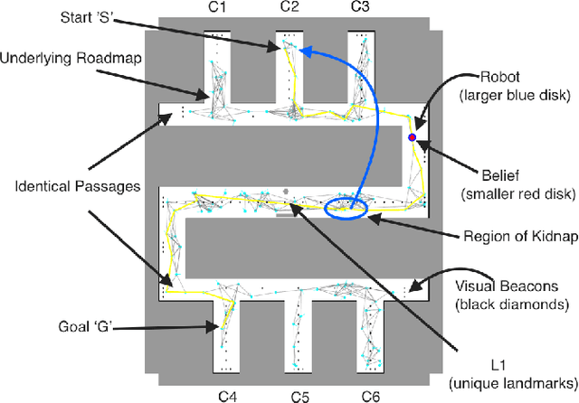 Figure 3 for Motion Planning in Non-Gaussian Belief Spaces (M3P): The Case of a Kidnapped Robot