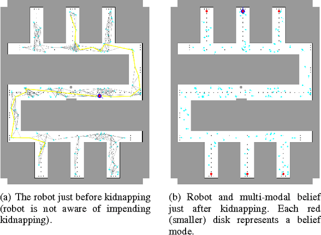 Figure 4 for Motion Planning in Non-Gaussian Belief Spaces (M3P): The Case of a Kidnapped Robot