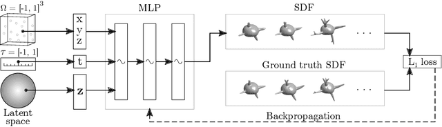 Figure 1 for Implicit Neural Representations for Generative Modeling of Living Cell Shapes