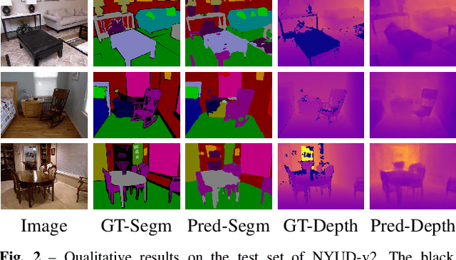 Figure 2 for Real-Time Joint Semantic Segmentation and Depth Estimation Using Asymmetric Annotations