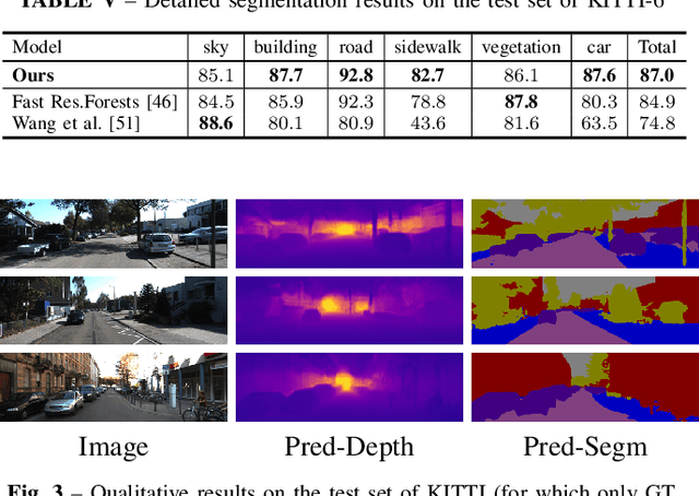 Figure 3 for Real-Time Joint Semantic Segmentation and Depth Estimation Using Asymmetric Annotations