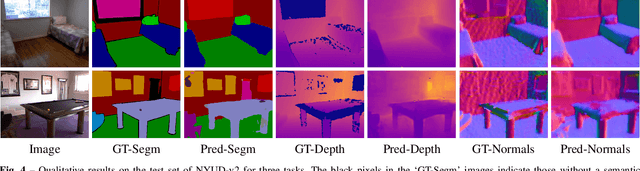 Figure 4 for Real-Time Joint Semantic Segmentation and Depth Estimation Using Asymmetric Annotations