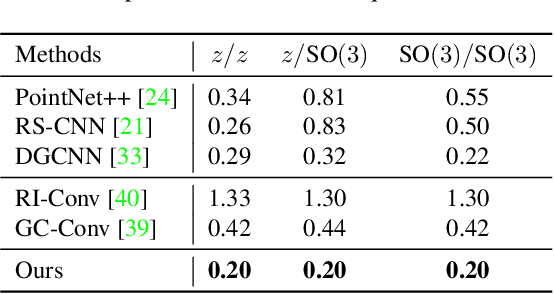 Figure 4 for Equivariant Point Cloud Analysis via Learning Orientations for Message Passing
