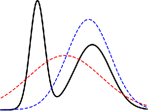 Figure 2 for Variational f-divergence Minimization