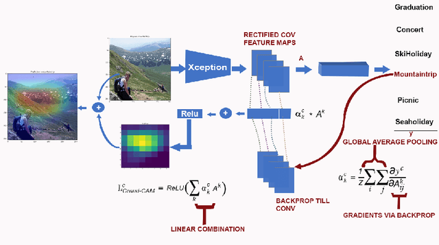 Figure 1 for Explainable Event Recognition