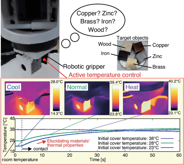 Figure 1 for Material Classification Using Active Temperature Controllable Robotic Gripper