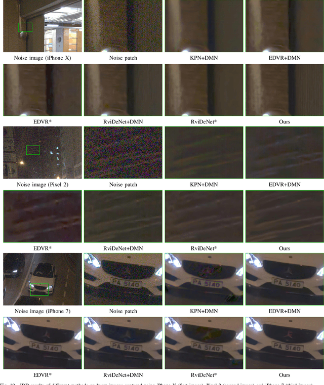 Figure 2 for Joint Denoising and Demosaicking with Green Channel Prior for Real-world Burst Images