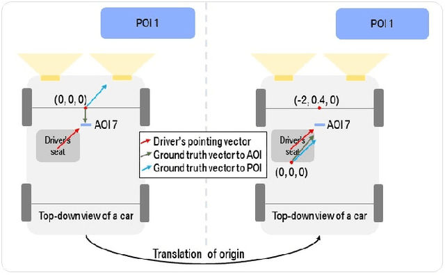 Figure 1 for Multimodal Driver Referencing: A Comparison of Pointing to Objects Inside and Outside the Vehicle