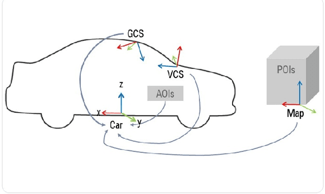 Figure 2 for Multimodal Driver Referencing: A Comparison of Pointing to Objects Inside and Outside the Vehicle