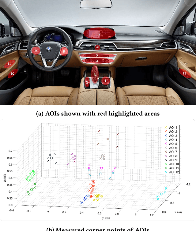 Figure 3 for Multimodal Driver Referencing: A Comparison of Pointing to Objects Inside and Outside the Vehicle