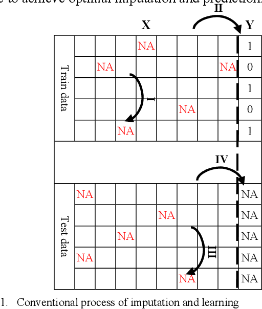 Figure 1 for Machine learning with incomplete datasets using multi-objective optimization models