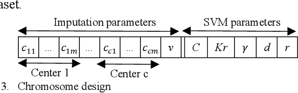 Figure 3 for Machine learning with incomplete datasets using multi-objective optimization models