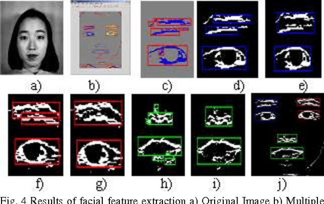 Figure 4 for Automatic facial feature extraction and expression recognition based on neural network
