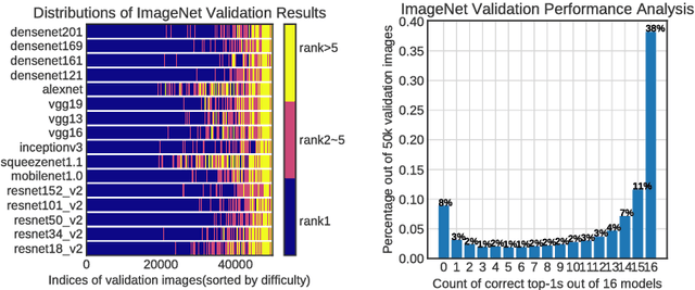 Figure 1 for Progressive Neural Networks for Image Classification