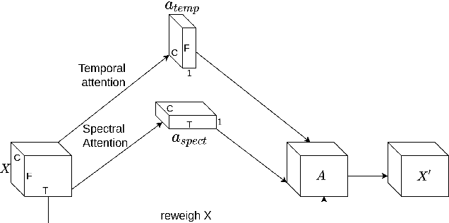 Figure 2 for Attention-Based Audio Embeddings for Query-by-Example