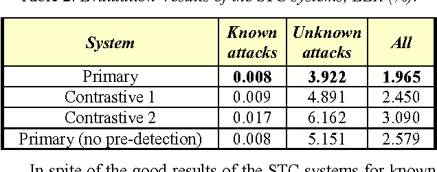 Figure 4 for STC Anti-spoofing Systems for the ASVspoof 2015 Challenge