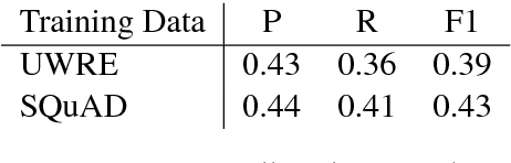Figure 2 for Question Answering Resources Applied to Slot-Filling