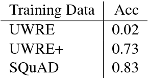 Figure 4 for Question Answering Resources Applied to Slot-Filling
