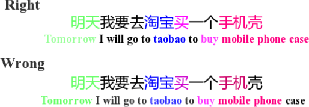 Figure 1 for LTP: A New Active Learning Strategy for CRF-Based Named Entity Recognition