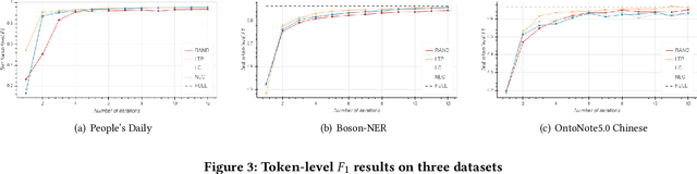Figure 4 for LTP: A New Active Learning Strategy for CRF-Based Named Entity Recognition