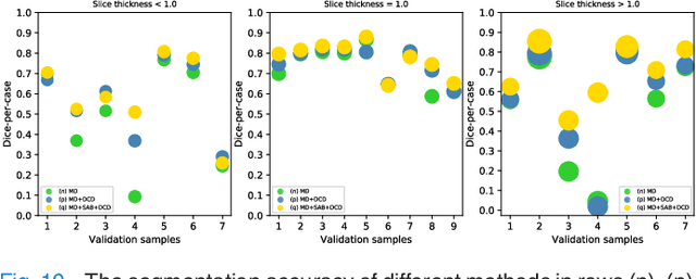 Figure 2 for Conquering Data Variations in Resolution: A Slice-Aware Multi-Branch Decoder Network