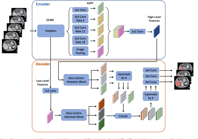 Figure 3 for Conquering Data Variations in Resolution: A Slice-Aware Multi-Branch Decoder Network