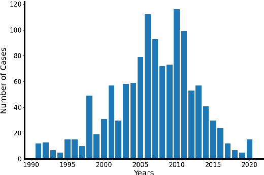 Figure 1 for Automated Extraction of Sentencing Decisions from Court Cases in the Hebrew Language