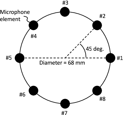 Figure 1 for MIMII Dataset: Sound Dataset for Malfunctioning Industrial Machine Investigation and Inspection