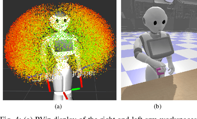 Figure 4 for qiBullet, a Bullet-based simulator for the Pepper and NAO robots