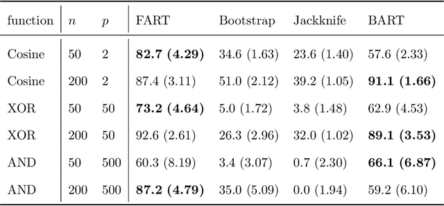 Figure 2 for Uncertainty Quantification in Ensembles of Honest Regression Trees using Generalized Fiducial Inference