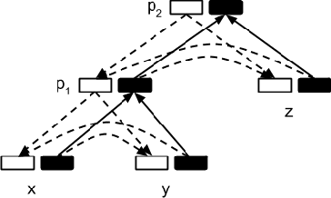 Figure 1 for Unsupervised Dependency Parsing: Let's Use Supervised Parsers