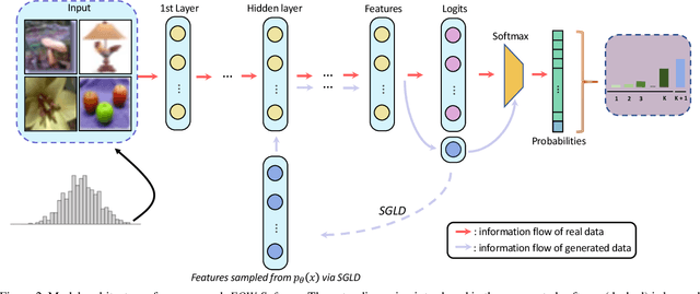 Figure 3 for Energy-Based Open-World Uncertainty Modeling for Confidence Calibration