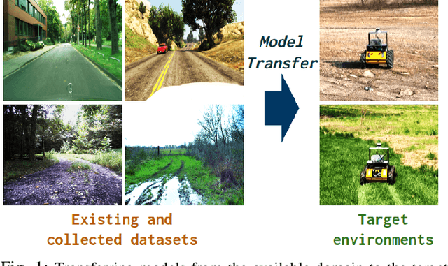 Figure 1 for CALI: Coarse-to-Fine ALIgnments Based Unsupervised Domain Adaptation of Traversability Prediction for Deployable Autonomous Navigation