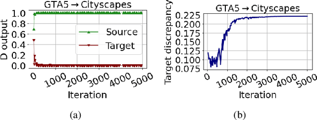 Figure 2 for CALI: Coarse-to-Fine ALIgnments Based Unsupervised Domain Adaptation of Traversability Prediction for Deployable Autonomous Navigation