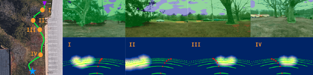 Figure 4 for CALI: Coarse-to-Fine ALIgnments Based Unsupervised Domain Adaptation of Traversability Prediction for Deployable Autonomous Navigation