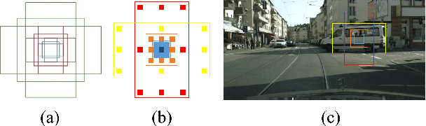 Figure 3 for EADNet: Efficient Asymmetric Dilated Network for Semantic Segmentation