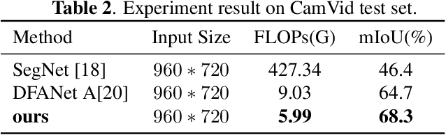 Figure 4 for EADNet: Efficient Asymmetric Dilated Network for Semantic Segmentation